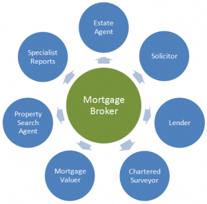 Mortgage brokers Adelaide